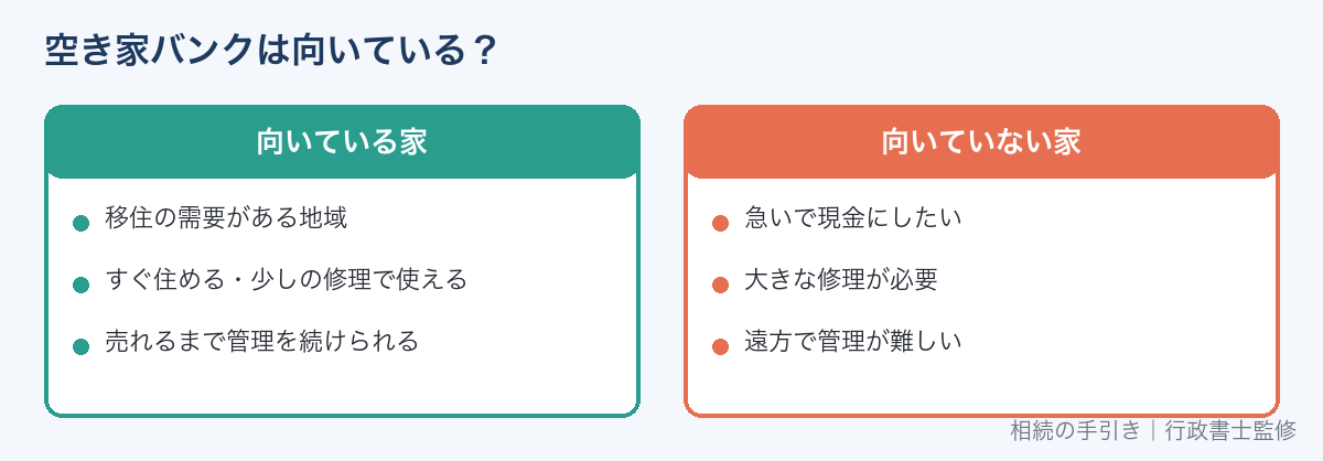 空き家バンクが向いている家と向いていない家