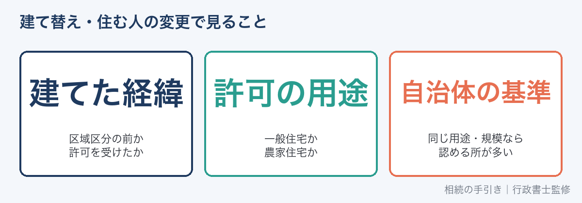 相続した市街化調整区域の家の建て替えで確認すること