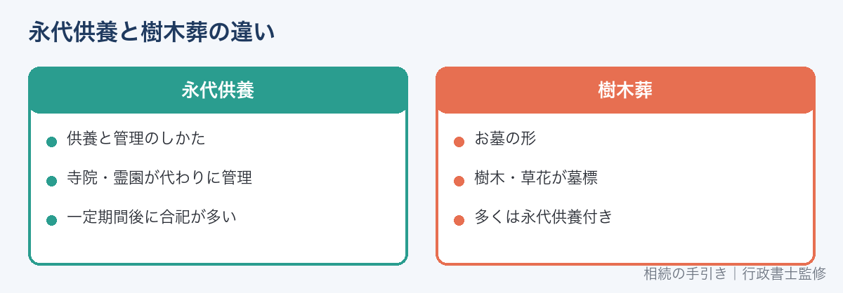 永代供養と樹木葬の違い(供養のしかたとお墓の形)
