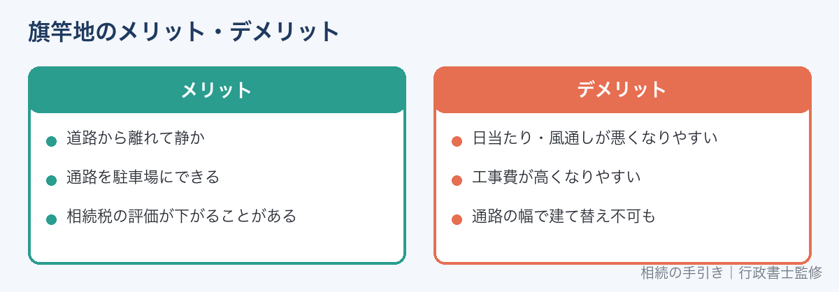 旗竿地のメリットとデメリット