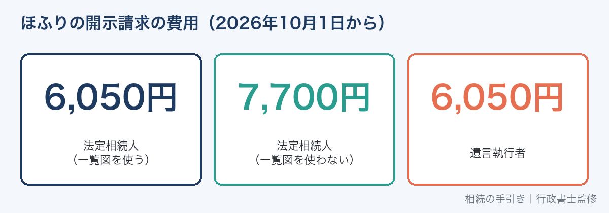 ほふりの開示請求の費用（2026年10月1日から）