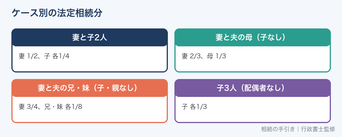 ケース別の法定相続分の例