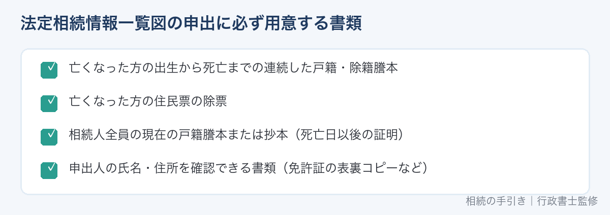 法定相続情報一覧図の申出に必ず用意する書類