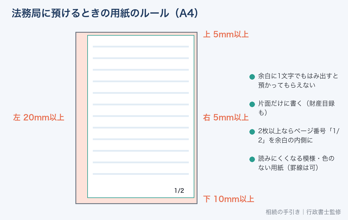 法務局の遺言書保管制度の用紙の余白ルール(上5mm・下10mm・左20mm・右5mm)