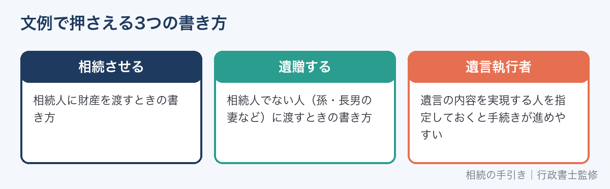 自筆証書遺言の文例のポイント(相続させる・遺贈する・遺言執行者)