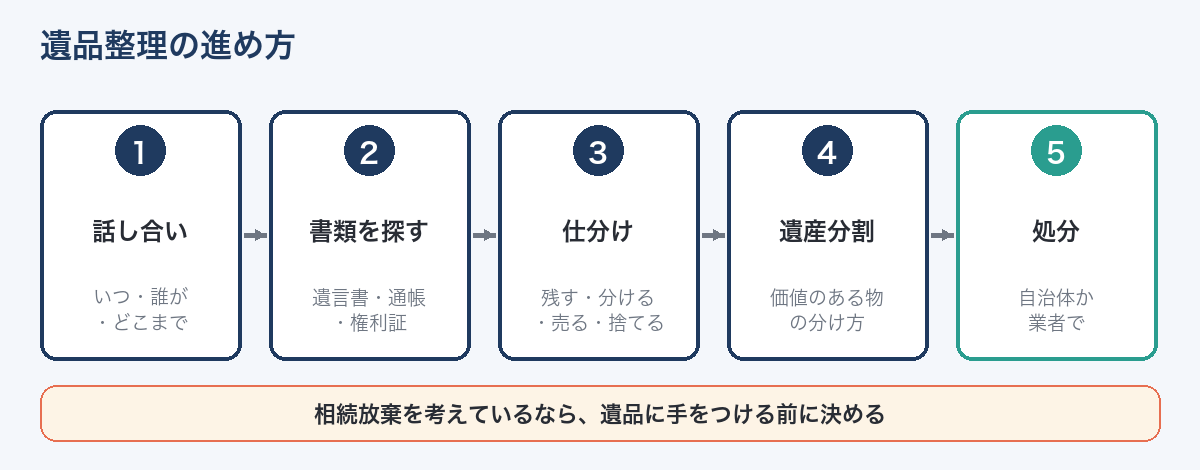 遺品整理の進め方