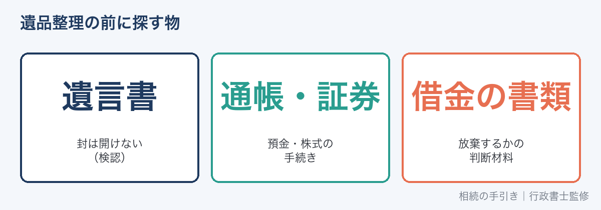 遺品整理の前に探しておく物