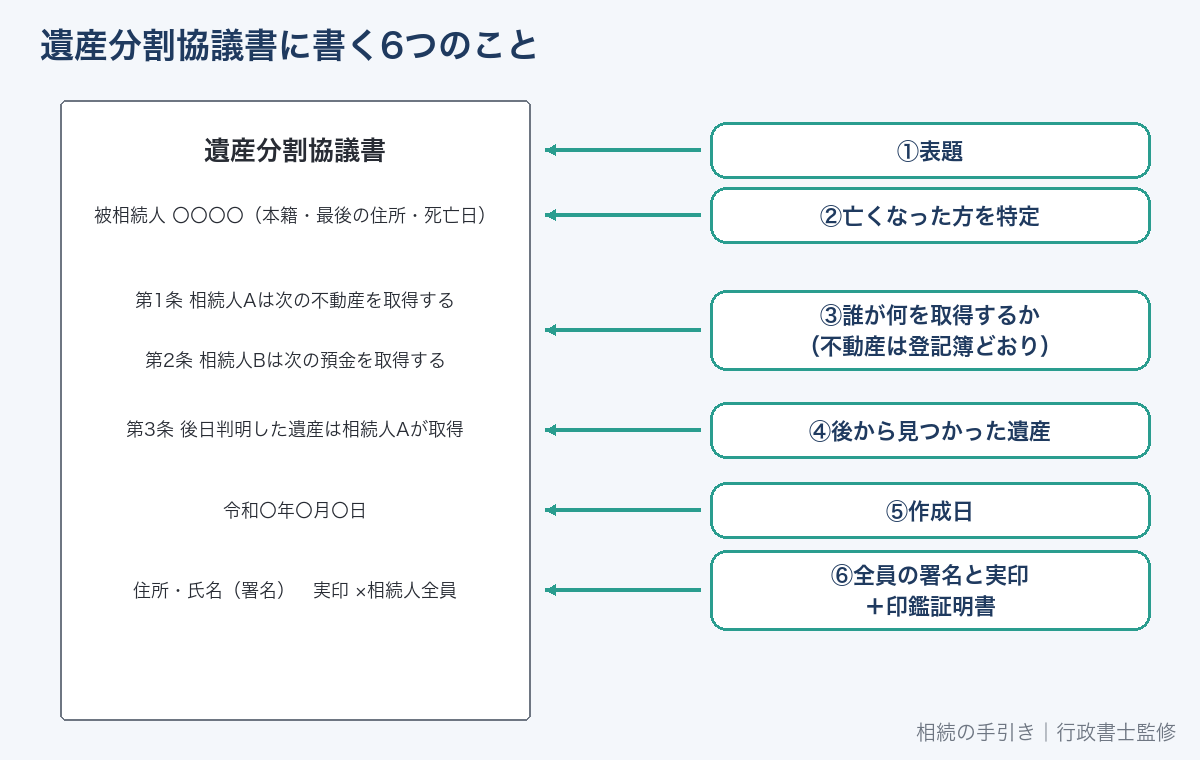 遺産分割協議書に書く6つのこと