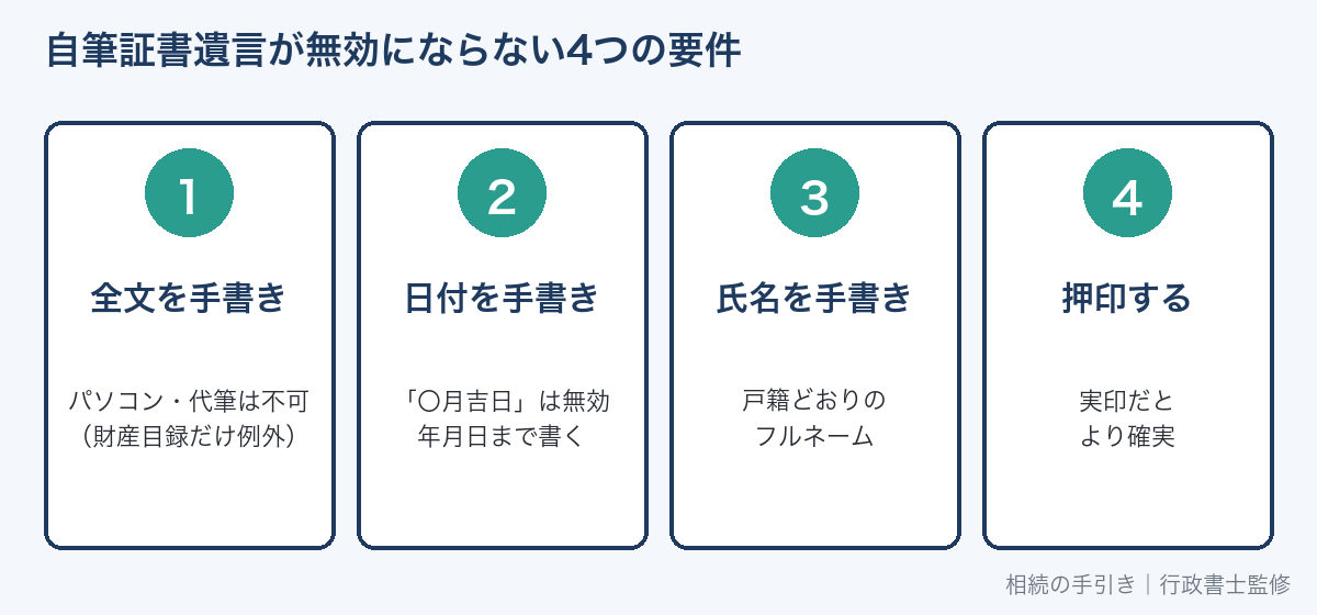 自筆証書遺言が無効にならない4つの要件