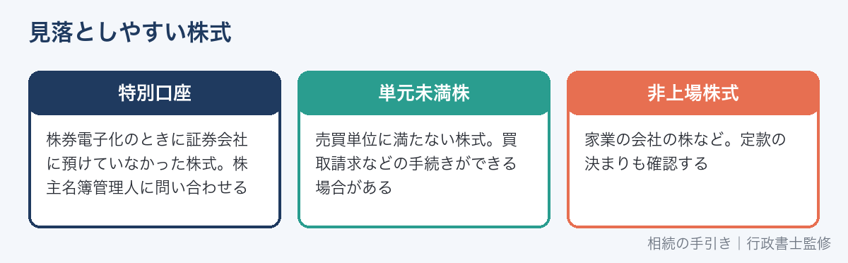 相続で見落としやすい株式