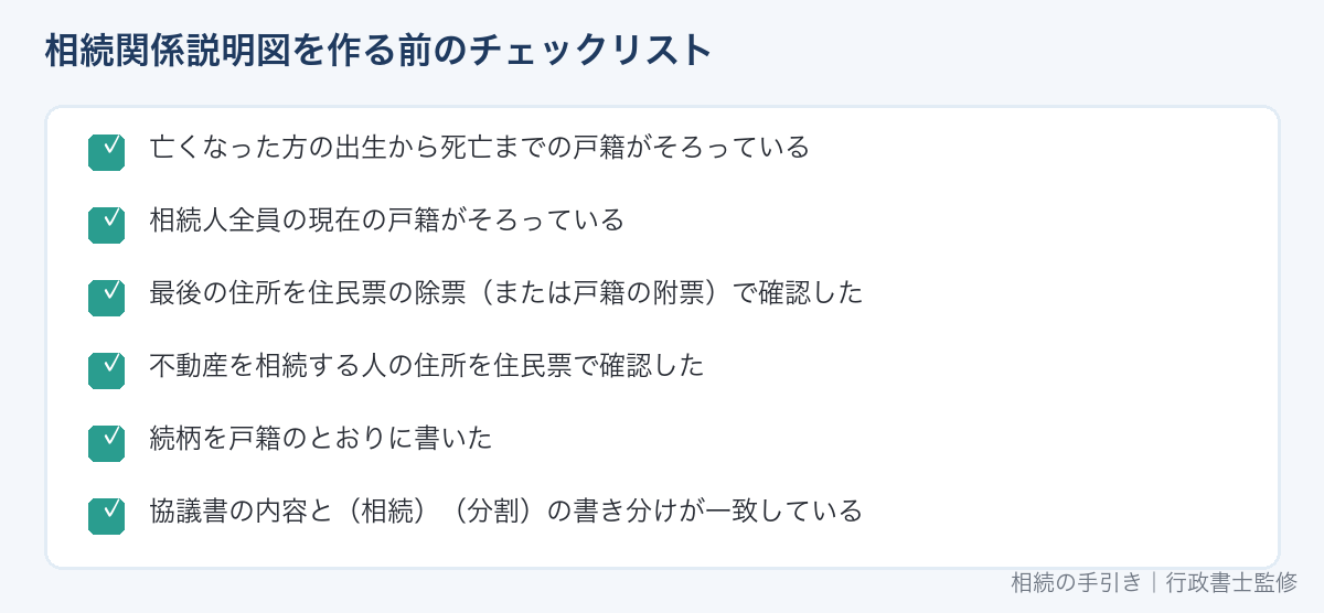 相続関係説明図を作る前のチェックリスト