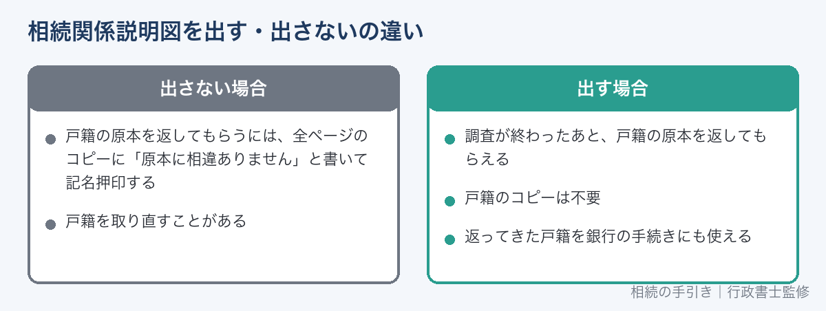 相続関係説明図を出す場合と出さない場合の違い
