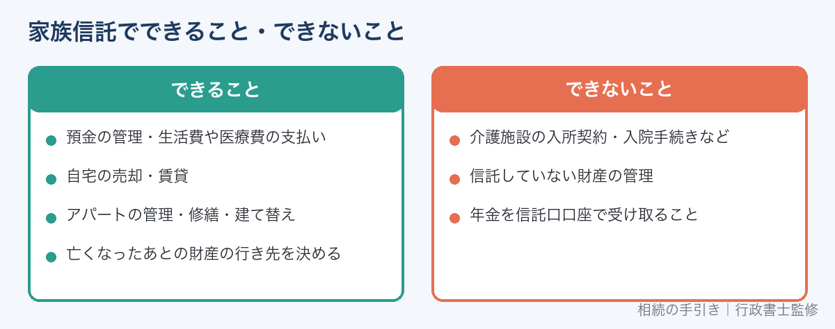 家族信託でできること・できないこと