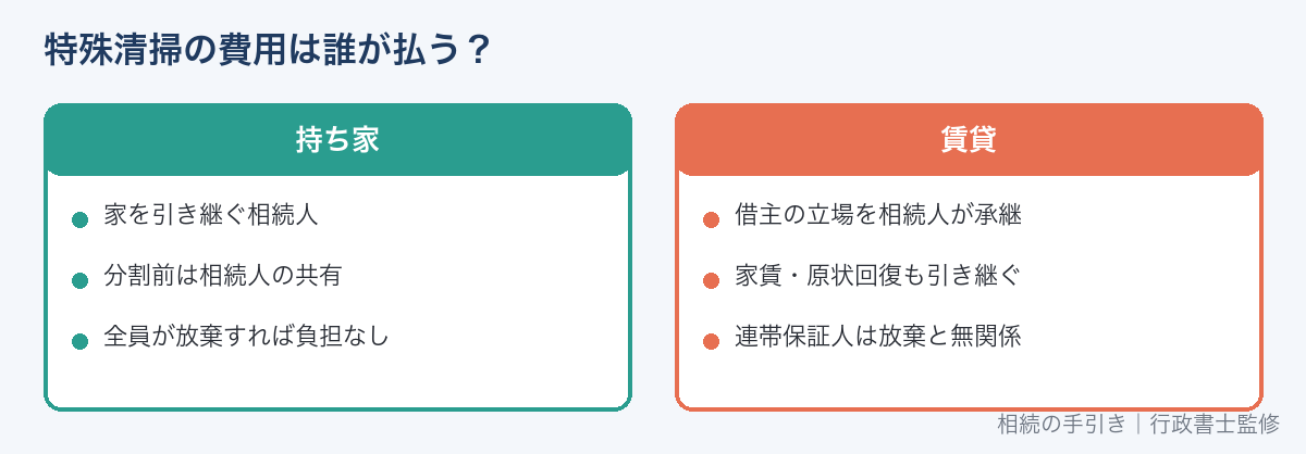 持ち家と賃貸で特殊清掃の費用を負担する人の違い