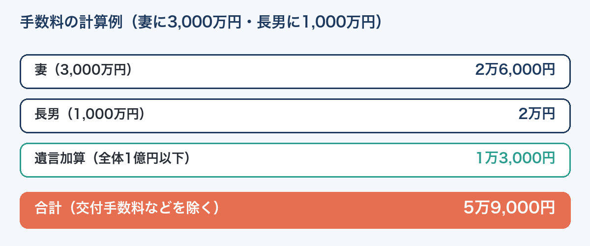 公正証書遺言の手数料の計算例