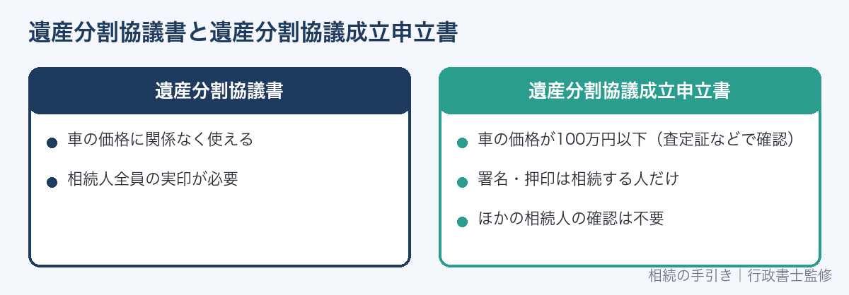 遺産分割協議書と遺産分割協議成立申立書の違い