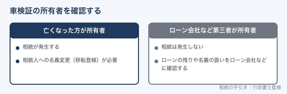 車検証の所有者による相続の違い