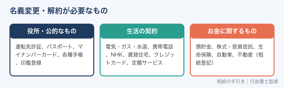 名義変更・解約が必要なものの一覧
