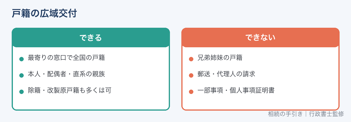 戸籍の広域交付でできること・できないこと