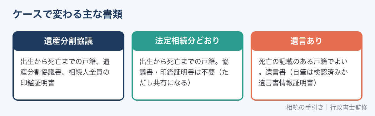相続登記の必要書類のケース別の違い
