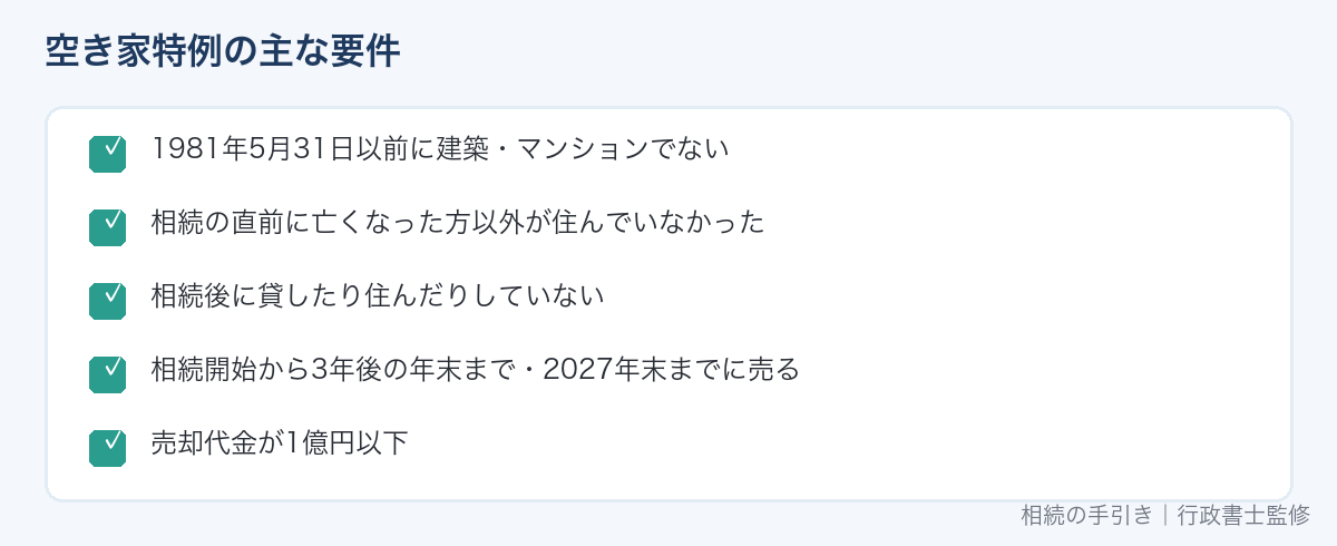 空き家の3,000万円特別控除の主な要件