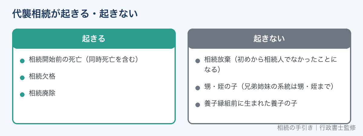 代襲相続が起きる原因と起きない場合