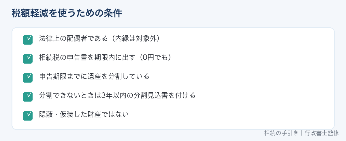 配偶者の税額軽減を使うための条件