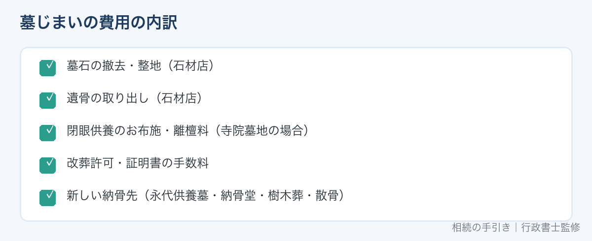 墓じまいの費用の内訳