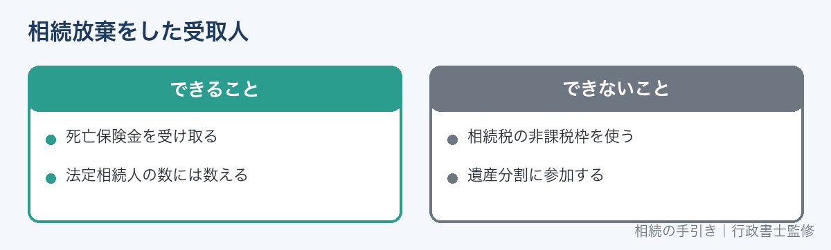 相続放棄と死亡保険金