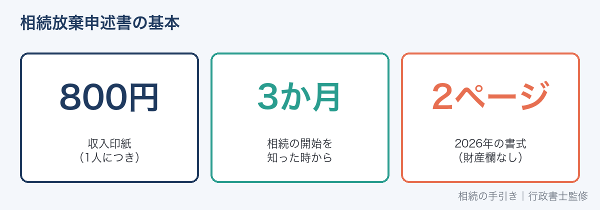 相続放棄申述書の費用・提出先・期限