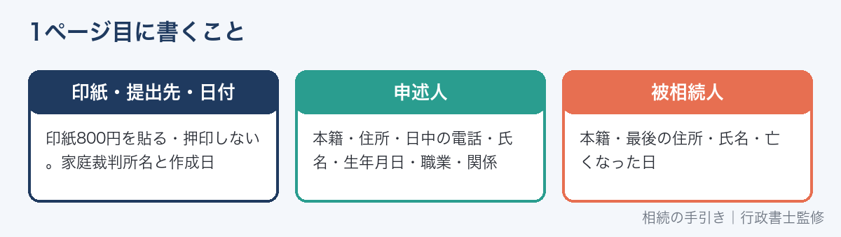相続放棄申述書1ページ目の記入欄