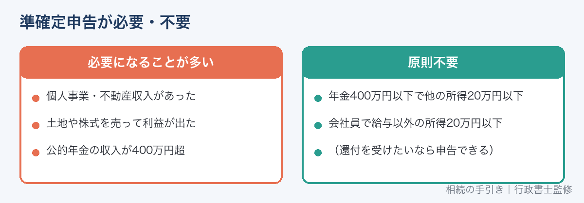 準確定申告が必要な場合・不要な場合