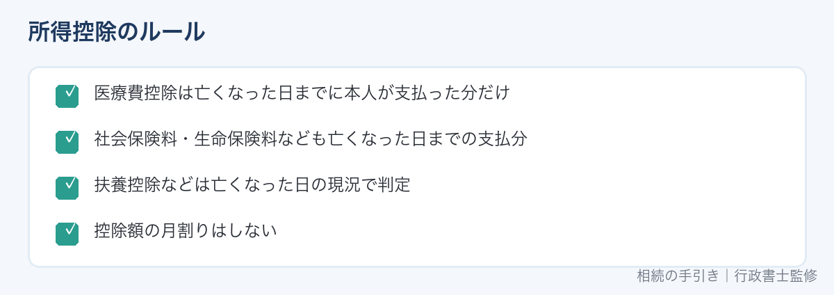 準確定申告の所得控除の注意点