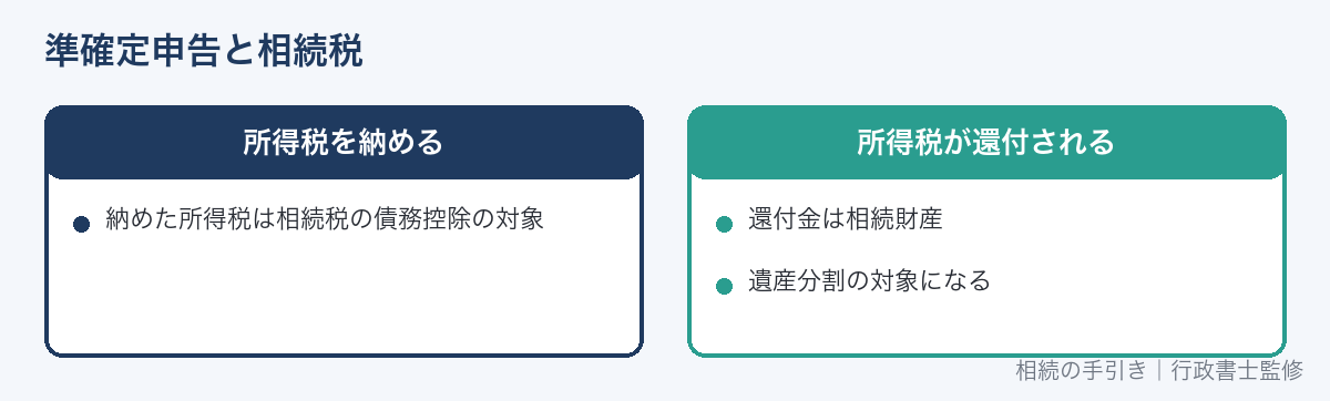 準確定申告と相続税の関係
