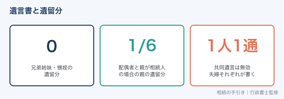 子どものいない夫婦の遺留分