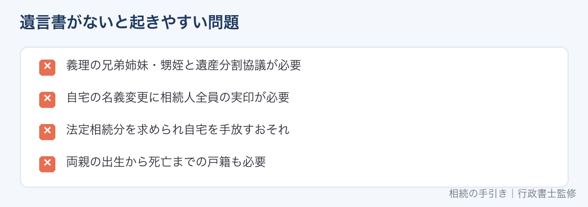 子どものいない夫婦の相続で起きやすい問題