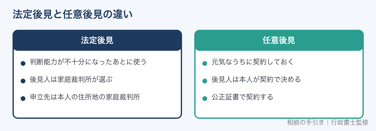 法定後見と任意後見の違い