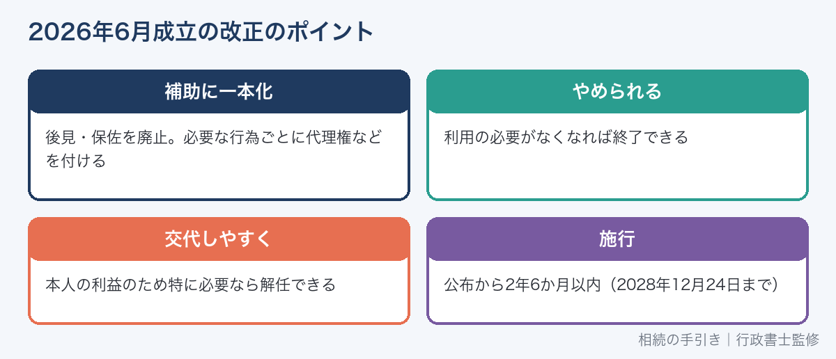 2026年に成立した成年後見制度の見直しのポイント