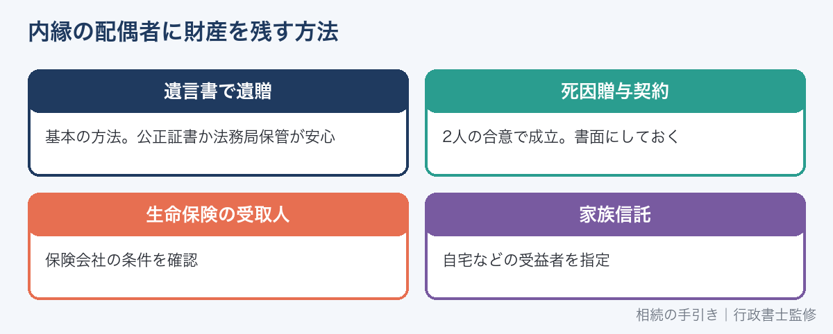 内縁の配偶者に財産を残す方法