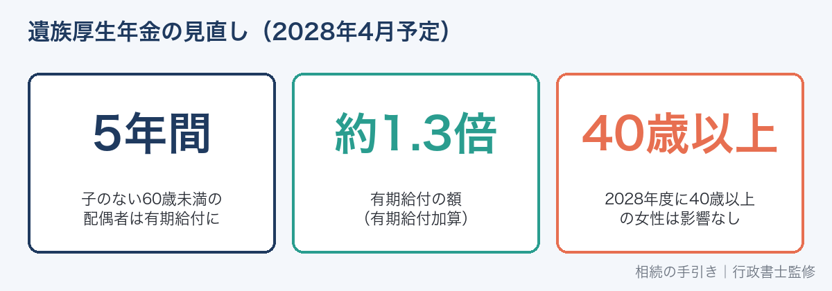2028年4月の遺族厚生年金の見直しのポイント