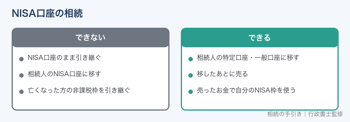 NISA口座の相続でできること・できないこと
