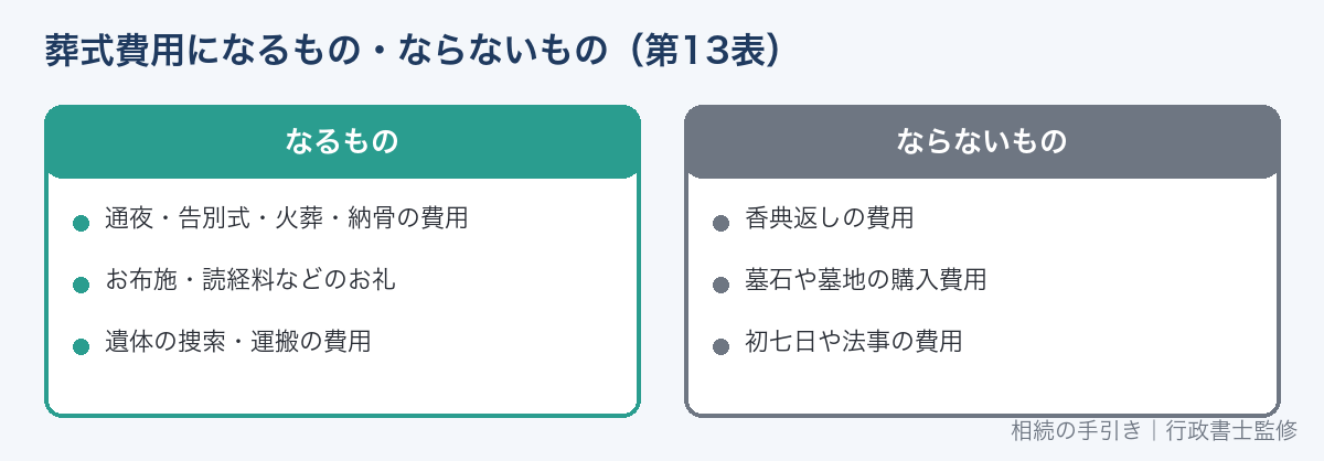 相続税で葬式費用になるもの・ならないもの
