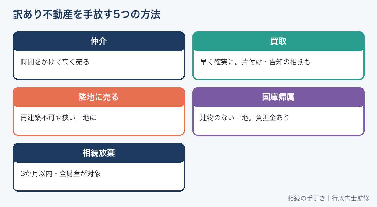 訳あり不動産を手放す5つの方法