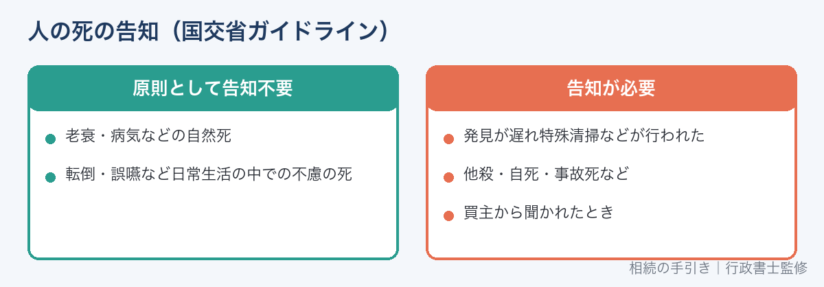人の死の告知に関するガイドラインの考え方