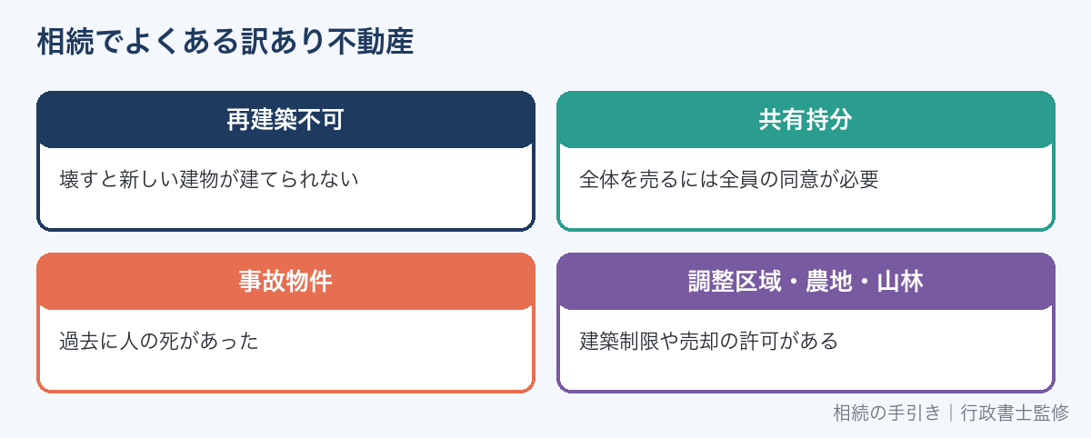 相続でよくある訳あり不動産の種類