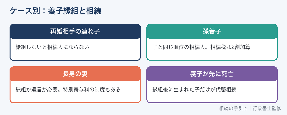 養子縁組と相続のケース別の扱い