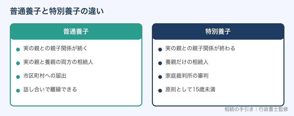 普通養子と特別養子の違い