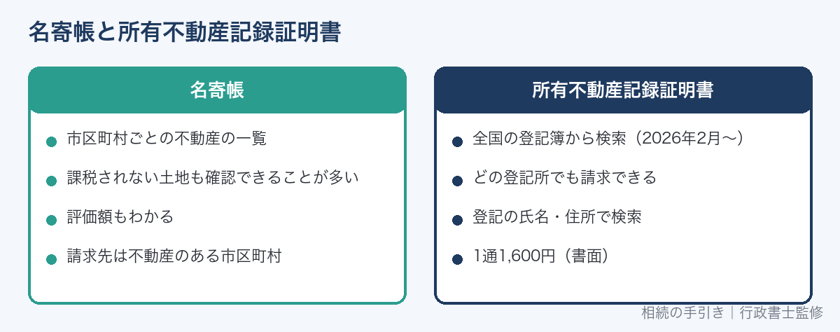 名寄帳と所有不動産記録証明制度の違い