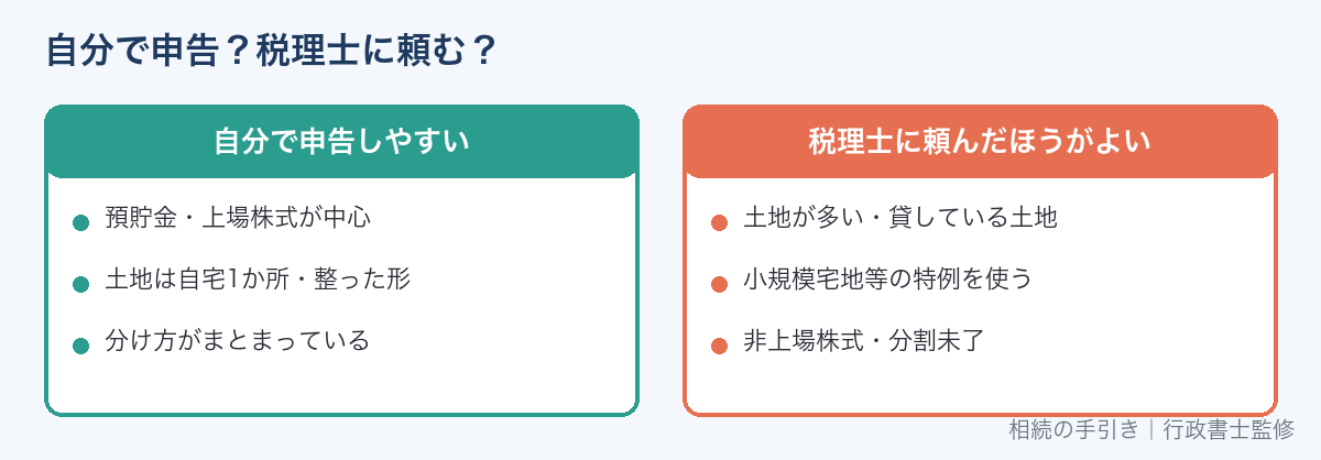 相続税の申告を自分でするか税理士に頼むかの目安