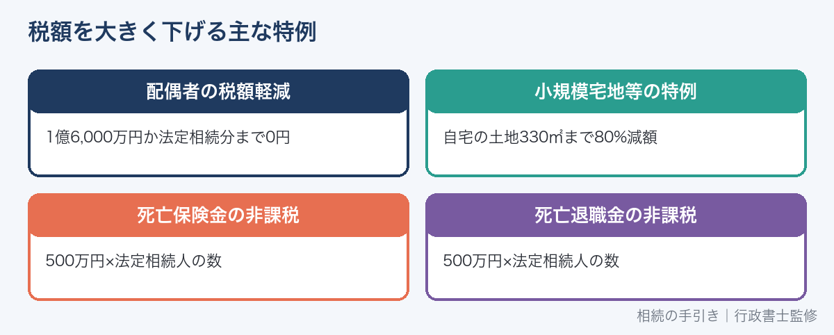 相続税を下げる主な特例